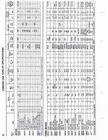 1960-1972 Tune Up Specifications 052.jpg